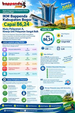 BAPPENDA Kabupaten Bogor Raih Nilai IKM 86,24% dengan Predikat Sangat Baik